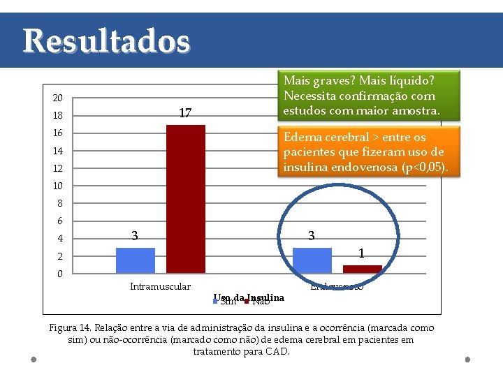 Resultados 20 17 18 16 Mais graves? Mais líquido? Necessita confirmação com estudos com