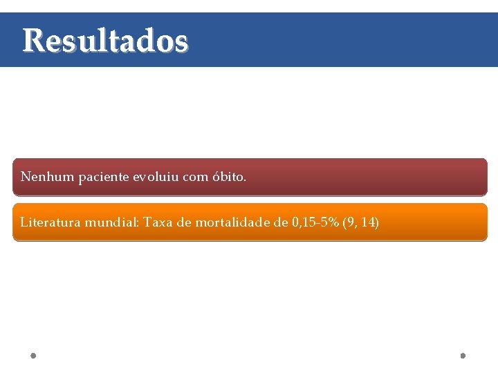 Resultados Nenhum paciente evoluiu com óbito. Literatura mundial: Taxa de mortalidade de 0, 15