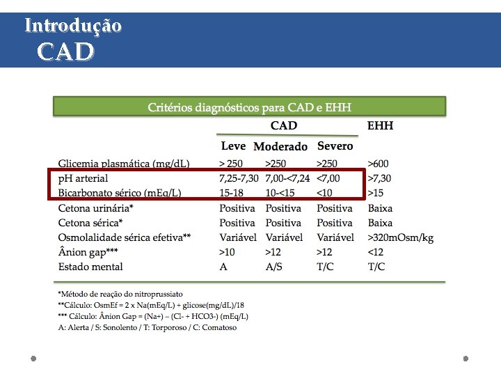 Introdução CAD 