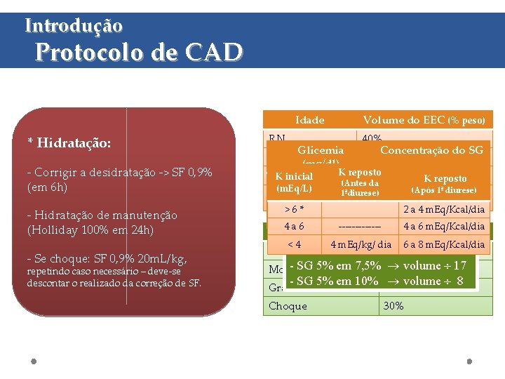 Introdução Protocolo de CAD Idade * Hidratação: - Corrigir a desidratação -> SF 0,