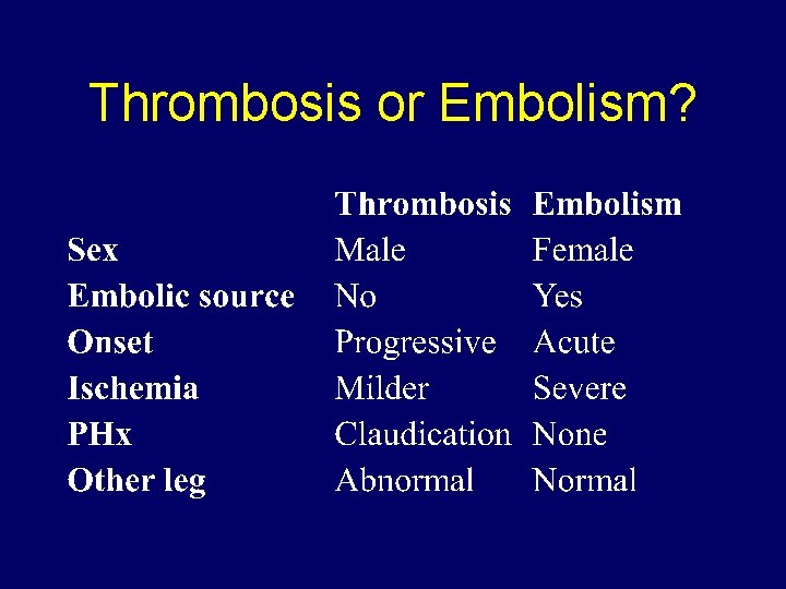 Thrombosis or Embolism? 