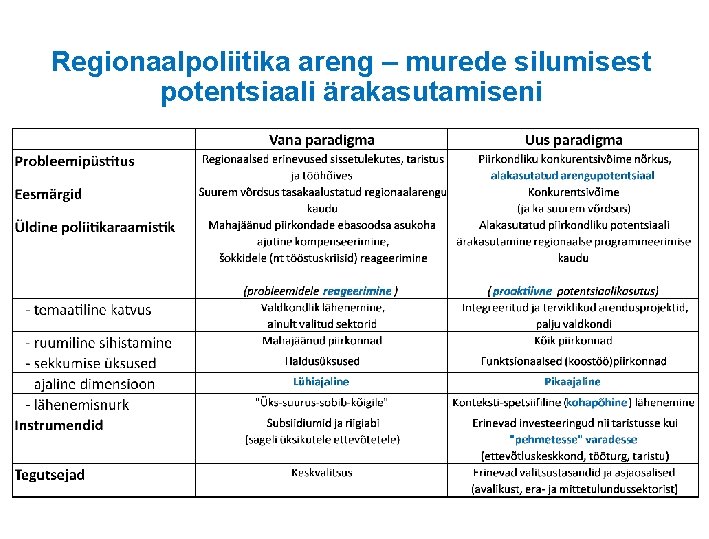 Regionaalpoliitika areng – murede silumisest potentsiaali ärakasutamiseni 
