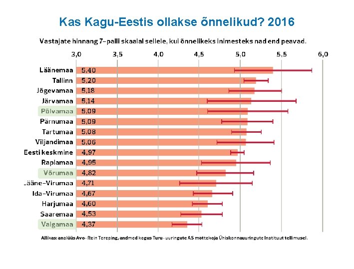 Kas Kagu-Eestis ollakse õnnelikud? 2016 