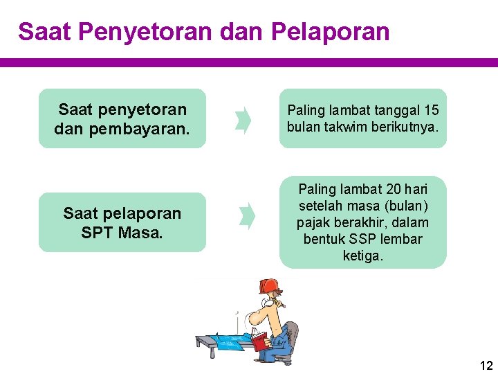 Saat Penyetoran dan Pelaporan Saat penyetoran dan pembayaran. Paling lambat tanggal 15 bulan takwim