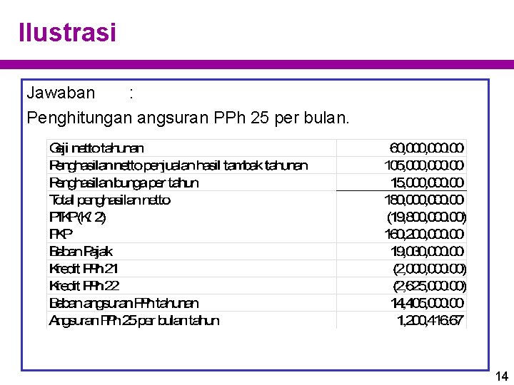 Ilustrasi Jawaban : Penghitungan angsuran PPh 25 per bulan. 14 Ilustrasi Jawaban : Penghitungan angsuran PPh 25 per bulan. 14