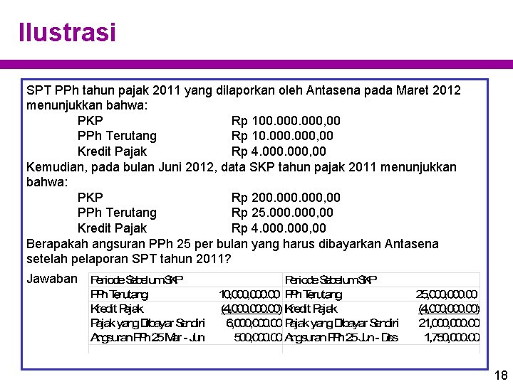Ilustrasi SPT PPh tahun pajak 2011 yang dilaporkan oleh Antasena pada Maret 2012 menunjukkan Ilustrasi SPT PPh tahun pajak 2011 yang dilaporkan oleh Antasena pada Maret 2012 menunjukkan