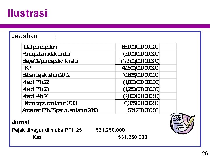 Ilustrasi Jawaban : Jurnal Pajak dibayar di muka PPh 25 Kas 531. 250. 000 Ilustrasi Jawaban : Jurnal Pajak dibayar di muka PPh 25 Kas 531. 250. 000