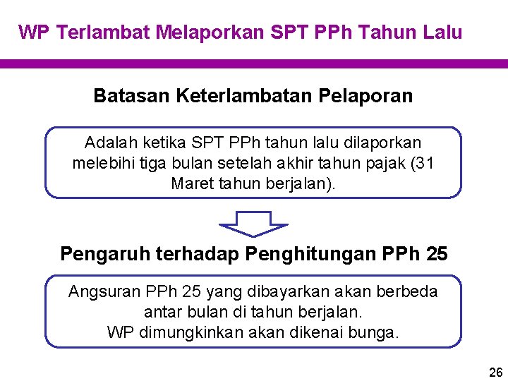 WP Terlambat Melaporkan SPT PPh Tahun Lalu Batasan Keterlambatan Pelaporan Adalah ketika SPT PPh