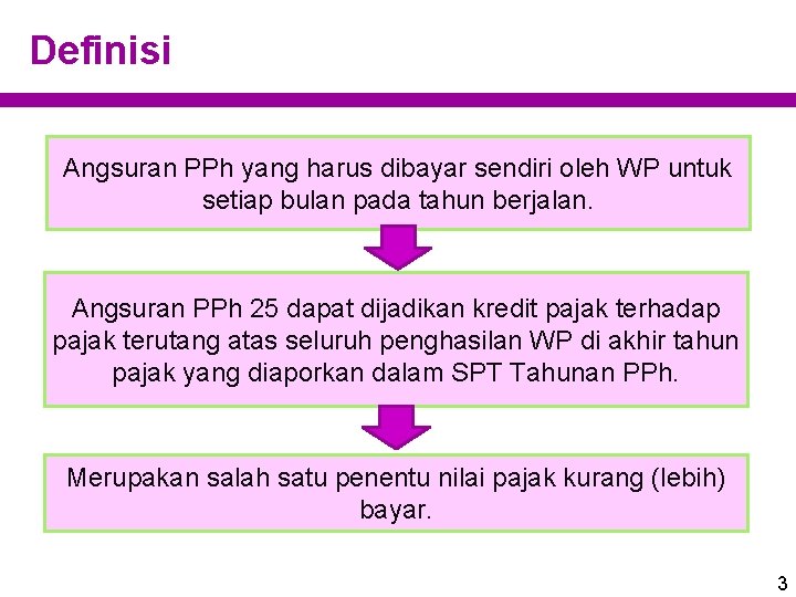 Definisi Angsuran PPh yang harus dibayar sendiri oleh WP untuk setiap bulan pada tahun