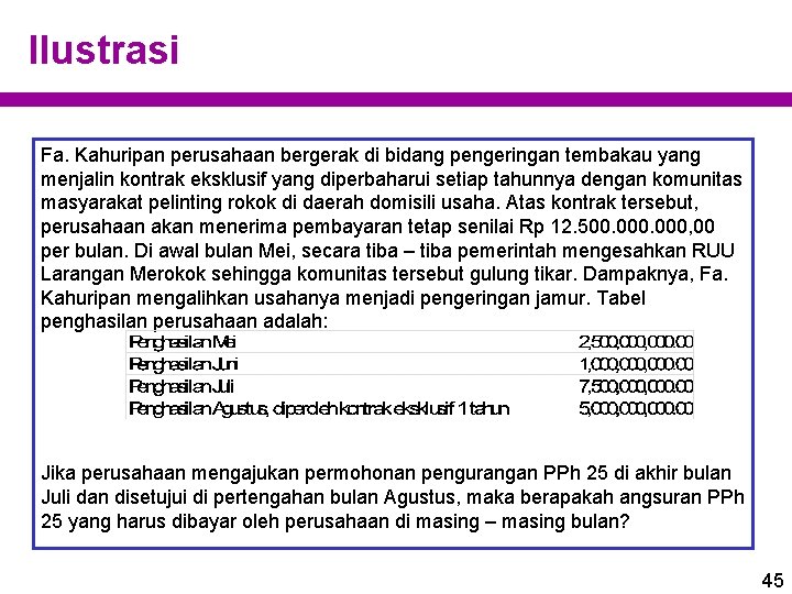 Ilustrasi Fa. Kahuripan perusahaan bergerak di bidang pengeringan tembakau yang menjalin kontrak eksklusif yang