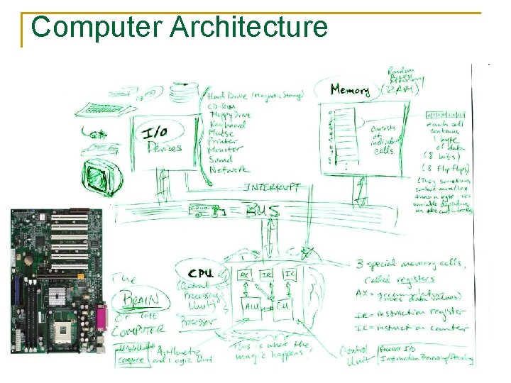 Computer Architecture 