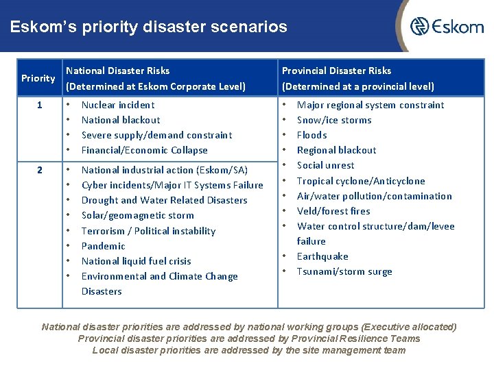 Eskom’s priority disaster scenarios Priority National Disaster Risks (Determined at Eskom Corporate Level) 1