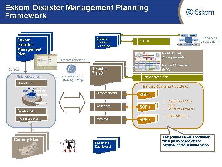 Eskom Disaster Management Planning Framework Disaster Planning Guideline Eskom Disaster Management Plan Institutional Arrangements