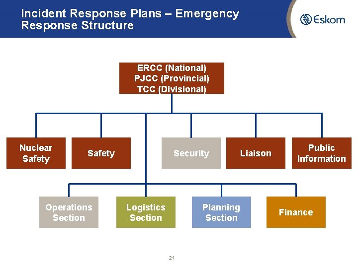 Incident Response Plans – Emergency Response Structure ERCC (National) PJCC (Provincial) TCC (Divisional) Nuclear