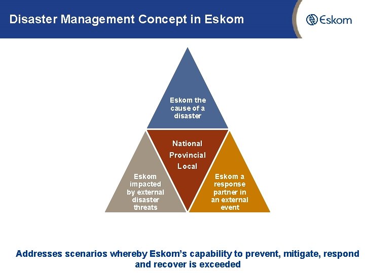 Disaster Management Concept in Eskom the cause of a disaster National Provincial Local Eskom