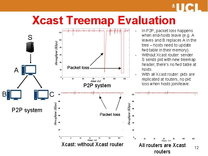 Xcast Treemap Evaluation - S - A - P 2 P system B In