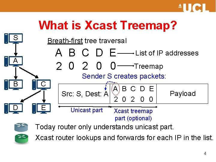 What is Xcast Treemap? S Breath-first tree traversal A A B C D E