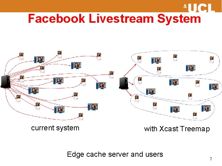 Facebook Livestream System current system with Xcast Treemap Edge cache server and users 7
