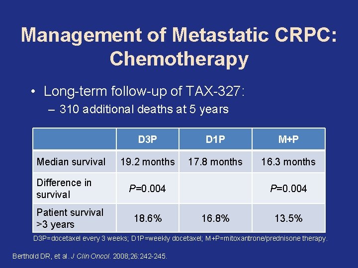 Management of Metastatic CRPC: Chemotherapy • Long-term follow-up of TAX-327: – 310 additional deaths