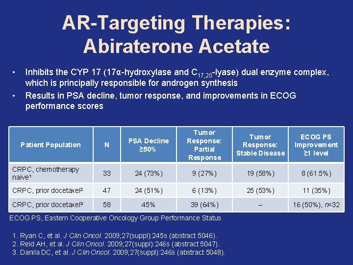 AR-Targeting Therapies: Abiraterone Acetate • • Inhibits the CYP 17 (17α-hydroxylase and C 17,