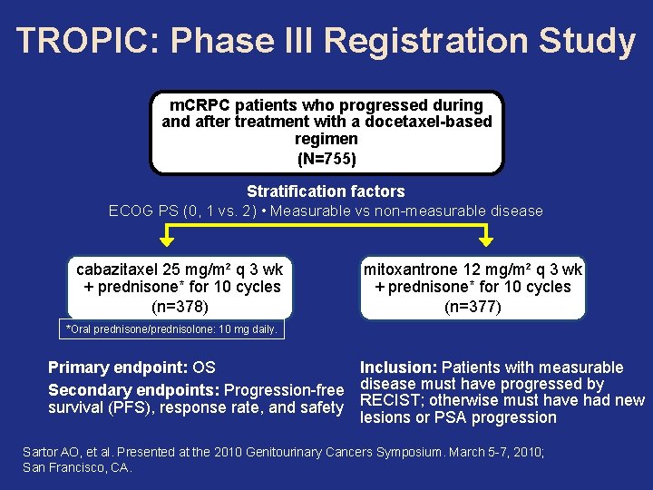 TROPIC: Phase III Registration Study m. CRPC patients who progressed during and after treatment