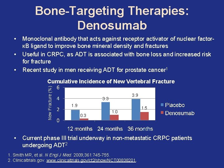 Bone-Targeting Therapies: Denosumab • • • Monoclonal antibody that acts against receptor activator of