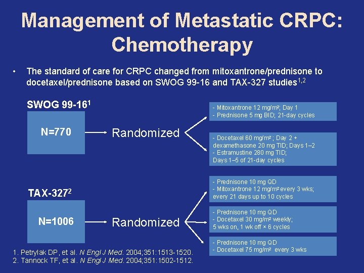 Management of Metastatic CRPC: Chemotherapy • The standard of care for CRPC changed from