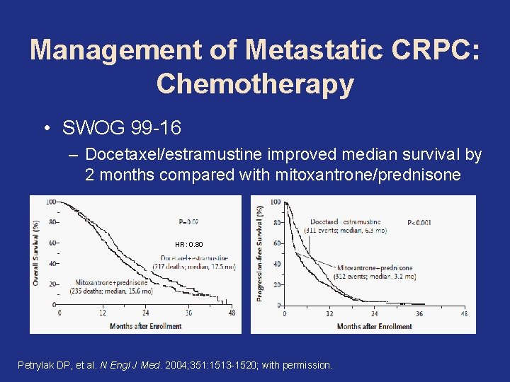 Management of Metastatic CRPC: Chemotherapy • SWOG 99 -16 – Docetaxel/estramustine improved median survival