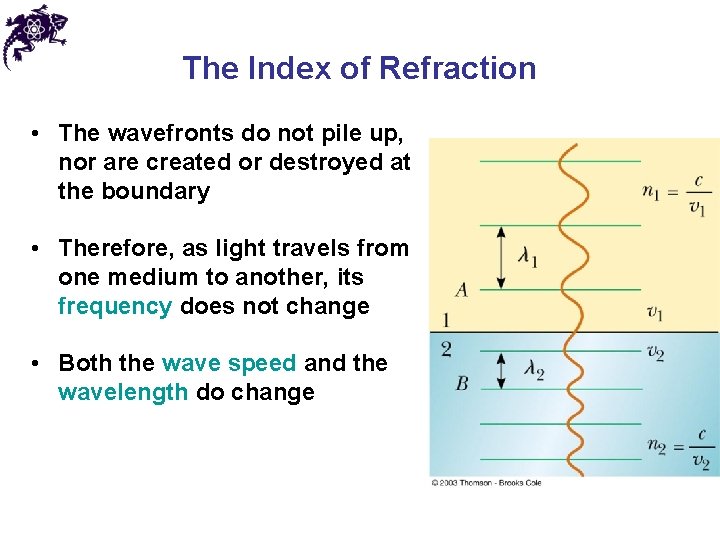 The Index of Refraction • The wavefronts do not pile up, nor are created