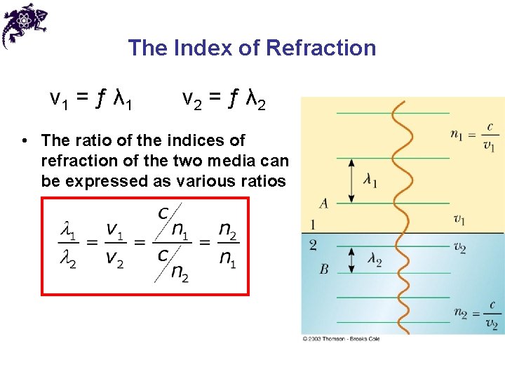 The Index of Refraction v 1 = ƒ λ 1 v 2 = ƒ