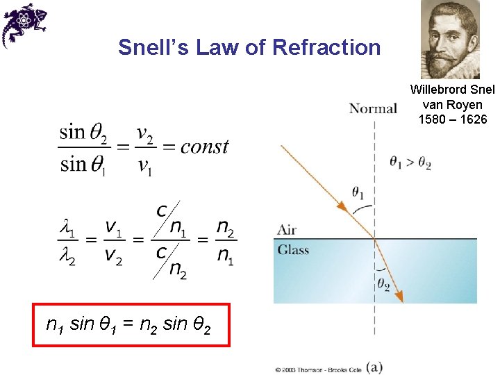 Snell’s Law of Refraction Willebrord Snel van Royen 1580 – 1626 n 1 sin
