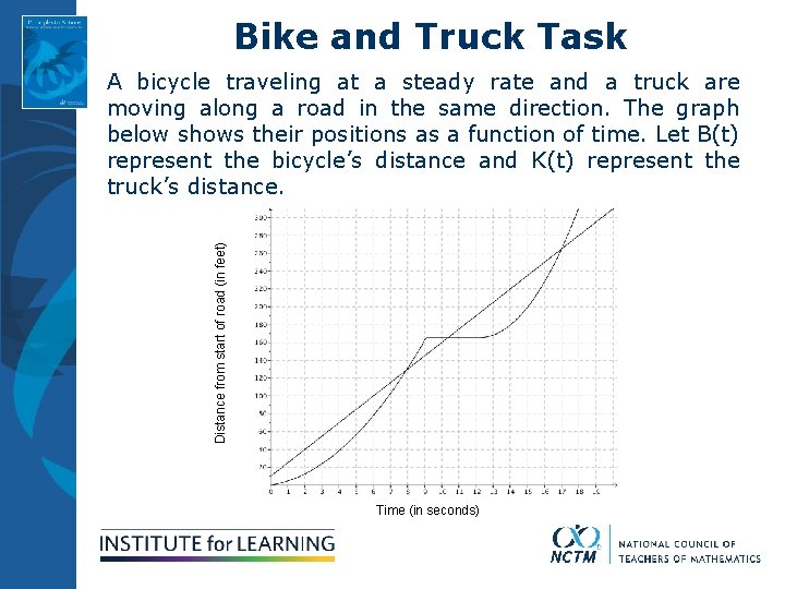 Bike and Truck Task Distance from start of road (in feet) A bicycle traveling