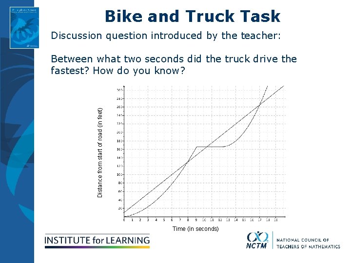Bike and Truck Task Discussion question introduced by the teacher: Distance from start of