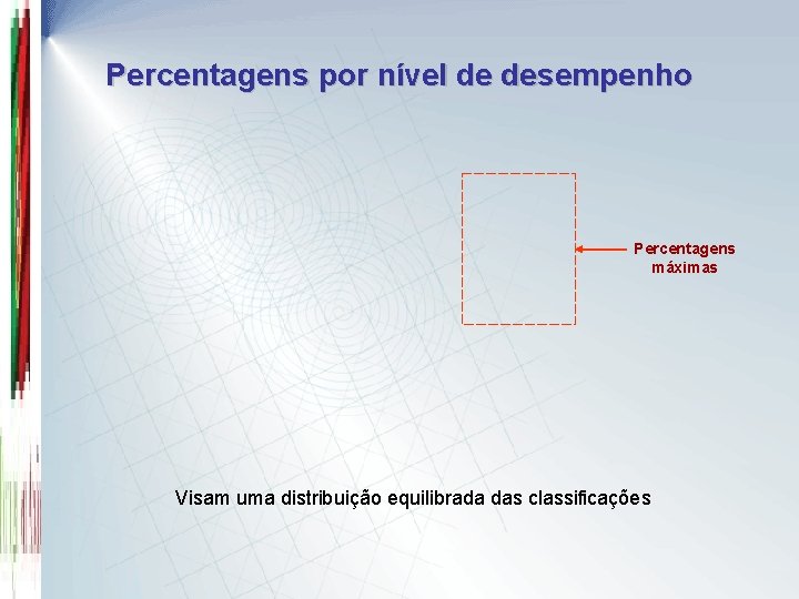 Percentagens por nível de desempenho Percentagens máximas Visam uma distribuição equilibrada das classificações 