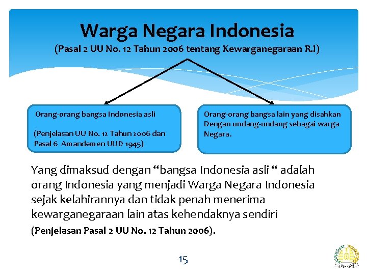 Warga Negara Indonesia (Pasal 2 UU No. 12 Tahun 2006 tentang Kewarganegaraan R. I)