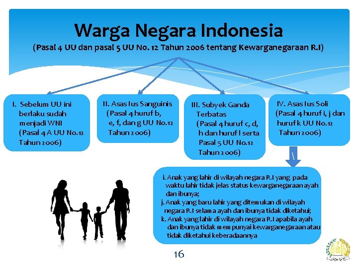 Warga Negara Indonesia (Pasal 4 UU dan pasal 5 UU No. 12 Tahun 2006