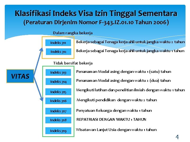 Klasifikasi Indeks Visa Izin Tinggal Sementara (Peraturan Dirjenim Nomor F-343. IZ. 01. 10 Tahun