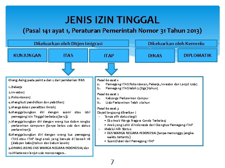JENIS IZIN TINGGAL (Pasal 141 ayat 1, Peraturan Pemerintah Nomor 31 Tahun 2013) Dikeluarkan