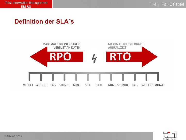 Total-Information-Management TIM AG TIM | Fall-Beispiel Definition der SLA´s RPO ® TIM AG 2014