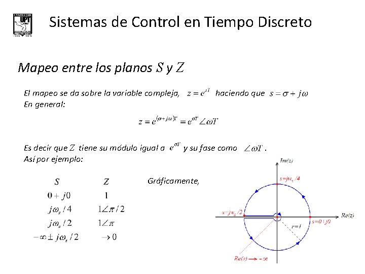 Sistemas de Control en Tiempo Discreto Mapeo entre los planos S y Z El