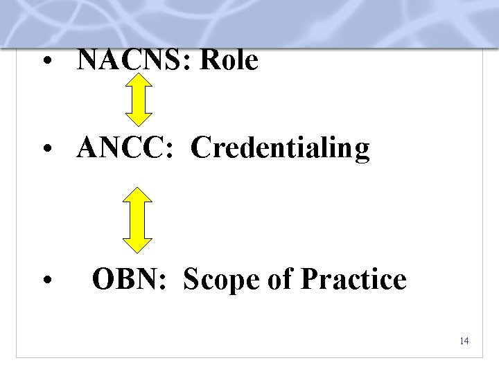  • NACNS: Role • ANCC: Credentialing • OBN: Scope of Practice 14 