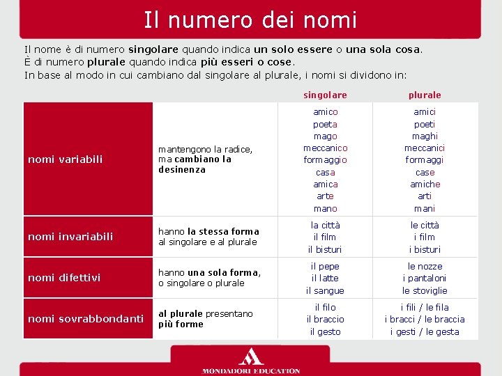 Il numero dei nomi Il nome è di numero singolare quando indica un solo