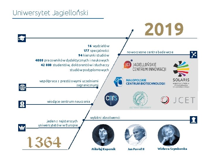 Uniwersytet Jagielloński 2019 16 wydziałów 177 specjalności 94 kierunki studiów 4000 pracowników dydaktycznych i