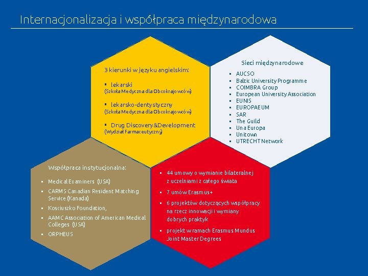 Internacjonalizacja i współpraca międzynarodowa Sieci międzynarodowe 3 kierunki w języku angielskim: § lekarski (Szkoła