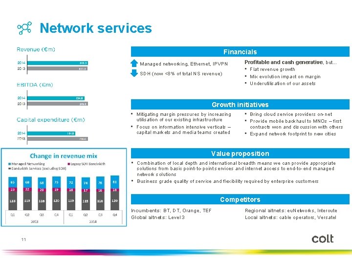 Network services Financials Managed networking, Ethernet, IPVPN SDH (now <8% of total NS revenue)