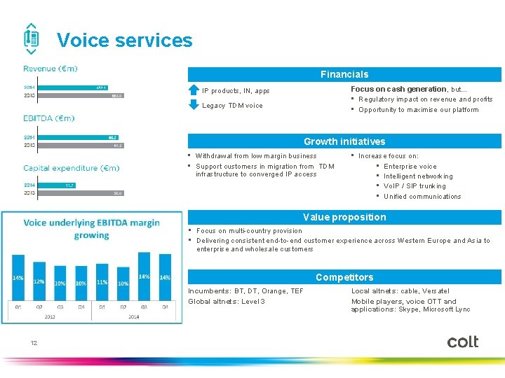 Voice services Financials Focus on cash generation, but… • Regulatory impact on revenue and