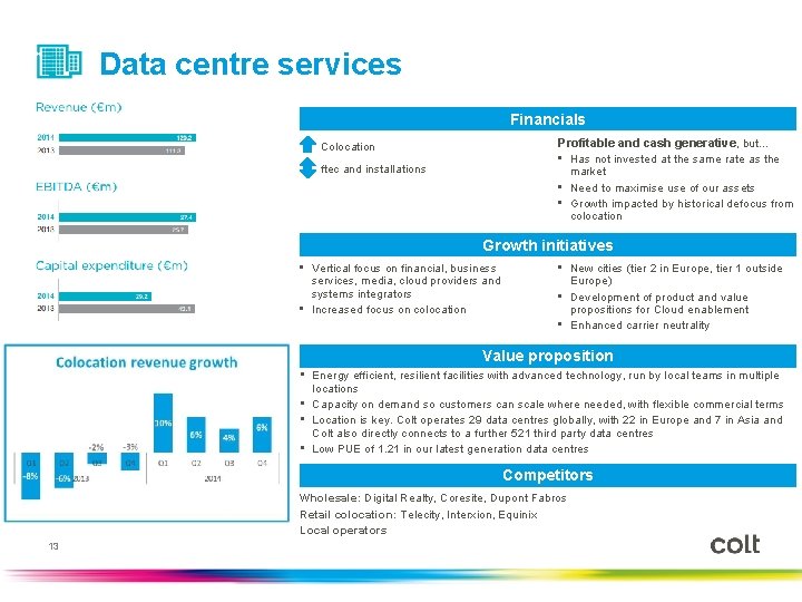 Data centre services Financials Profitable and cash generative, but… • Has not invested at