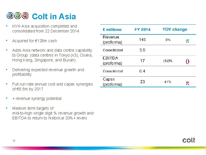 Colt in Asia • KVH Asia acquisition completed and consolidated from 22 December 2014