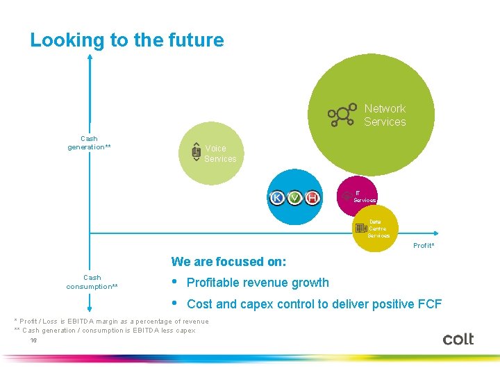 Looking to the future Network Services Cash generation** Voice Services IT Services Data Centre