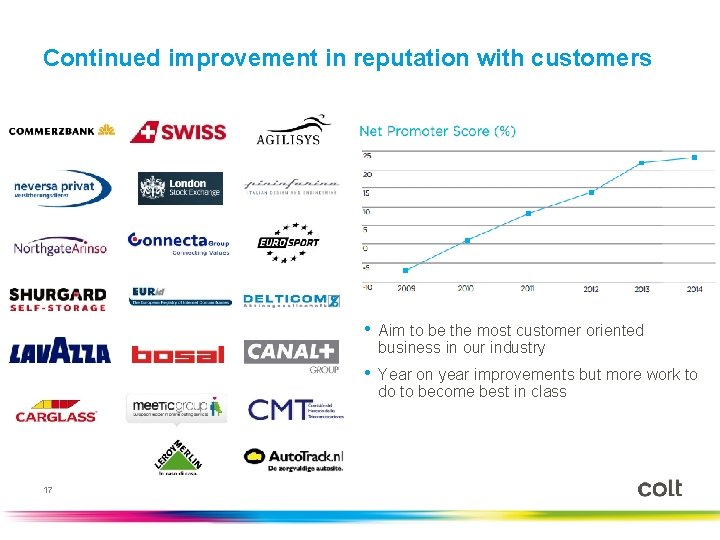 Continued improvement in reputation with customers 17 17 • Aim to be the most